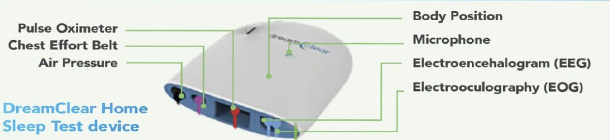 DreamClear home sleep test device with labeled sensors